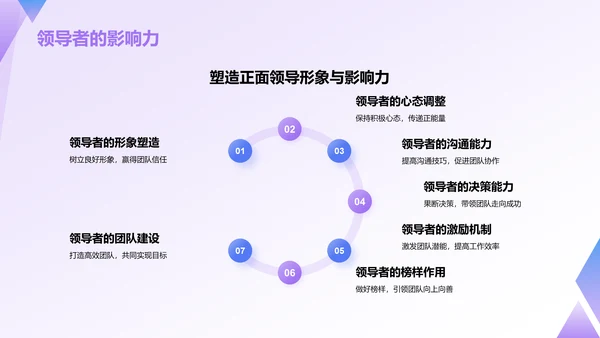 紫色插画风管理者如何带好团队——团队建设讲座PPT模板
