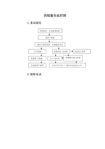 供暖服务流程图