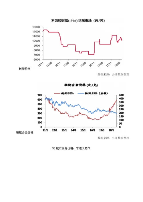 我国玻纤行业市场需求回暖.docx