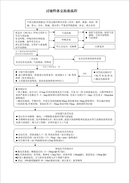 抢救制度急救流程