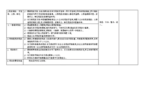 SOP标准化流程