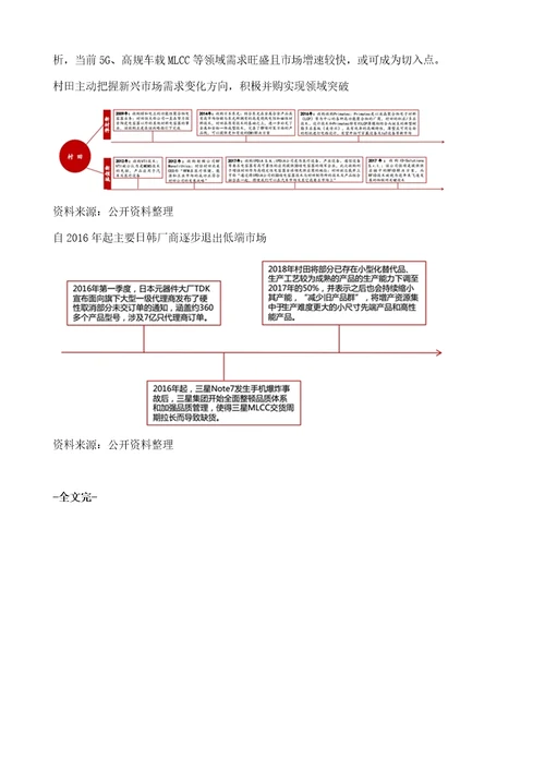 MLCC把握军品市场，深化需求市场