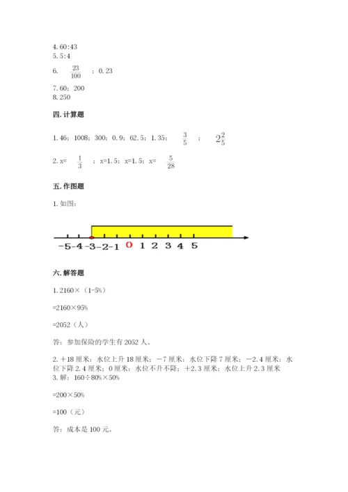 重庆市奉节县六年级下册数学期末测试卷精选.docx