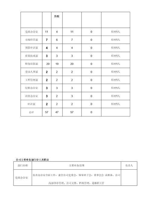 【精品】某某市政工程有限责任公司财务尽职调查报告范本