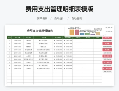费用支出管理明细表模版