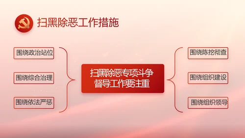 蓝色党建党支部述职报告动态PPT党课