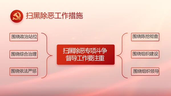 蓝色党建党支部述职报告动态PPT党课