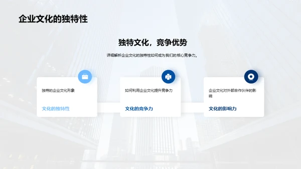 企业文化与合作力