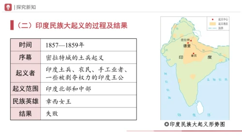 第1课 殖民地人民的反抗斗争 课件（18张PPT）
