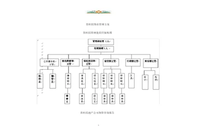 碧桂园物业管理方案