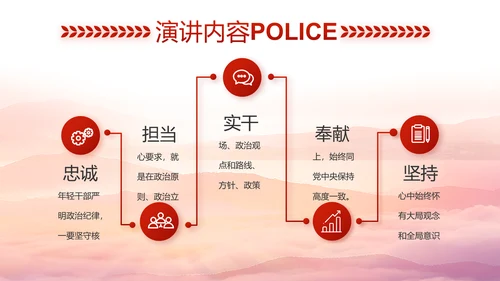 红色大气公安警察风采展示动态PPT
