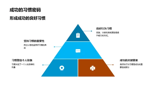 培养成功的习惯