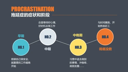 如何搞定拖延症员工培训PPT课件