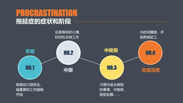 如何搞定拖延症员工培训PPT课件