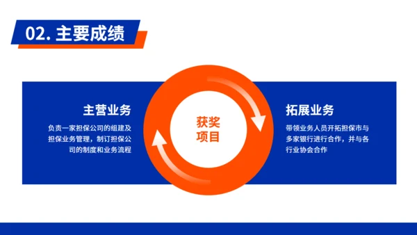 克莱因蓝商务风年中工作总结通用PPT模板