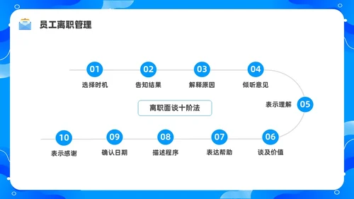 蓝色水彩简约商务员工离职企业培训PPT课件