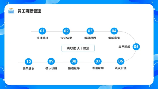 蓝色水彩简约商务员工离职企业培训PPT课件