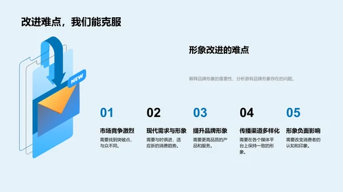 品牌形象刷新计划PPT模板