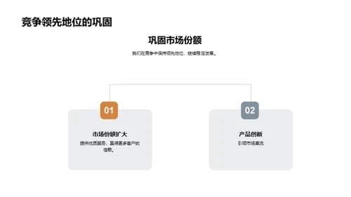 房地产业的领军之旅