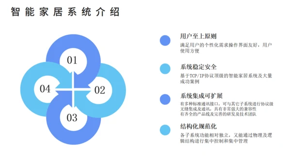 智能家居可行性研究报告通用PPT课件模板