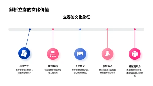 立春文化活跃社区