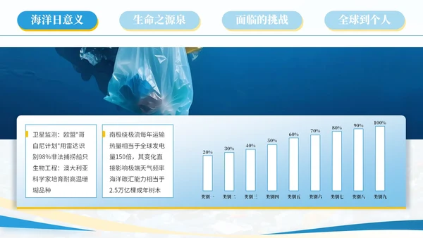 蓝色系简约风世界海洋日PPT模版