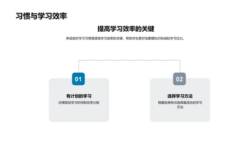 学习习惯训练PPT模板