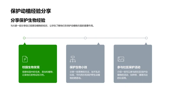 了解动植物世界PPT模板