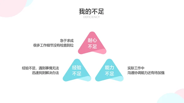 白色简约风新运营转正答辩述职汇报
