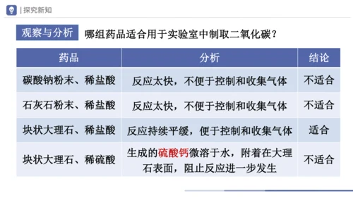 6.2-1二氧化碳制取的研究 第1课时 课件(共21张PPT) -2023-2024学年九年级化学上