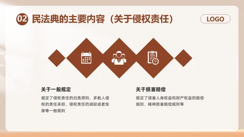 棕色简约民法典如何保护个人权益PPT模板宣传PPT动态PPT案例分析