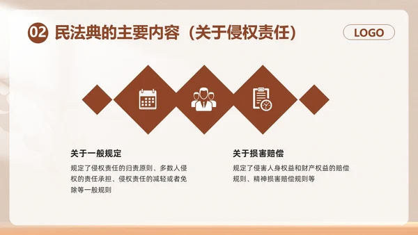棕色简约民法典如何保护个人权益PPT模板宣传PPT动态PPT案例分析