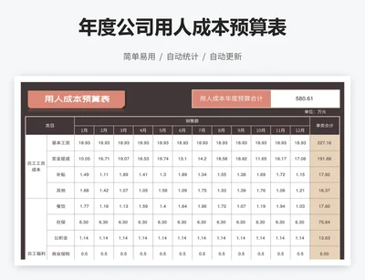 年度公司用人成本预算表