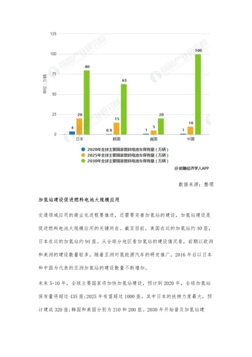 全球燃料电池行业市场现状及发展前景分析-加氢站建设成为大规模应用的关键.docx