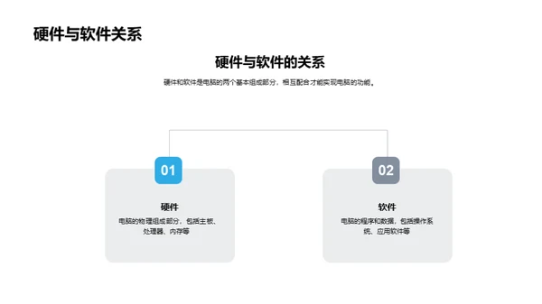 电脑使用与维护