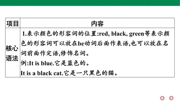 外研版（三年级起点）英语三年级上册期中复习 单元归纳·知识梳理  课件(共30张PPT)