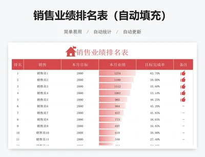 销售业绩排名表（自动填充）