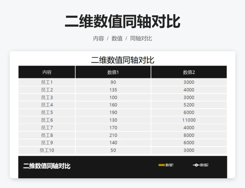 二维数值同轴对比