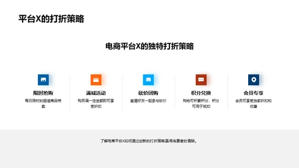 电商折扣新战略