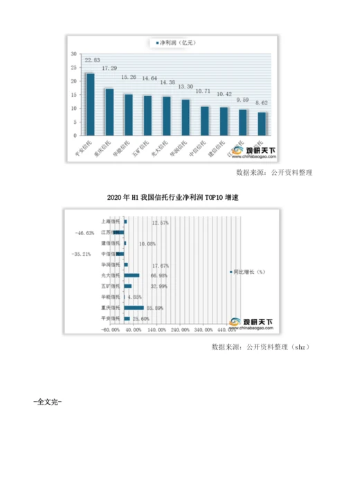 我国信托业绩可喜信托、固有两大业务中过半企业实现正增长.docx