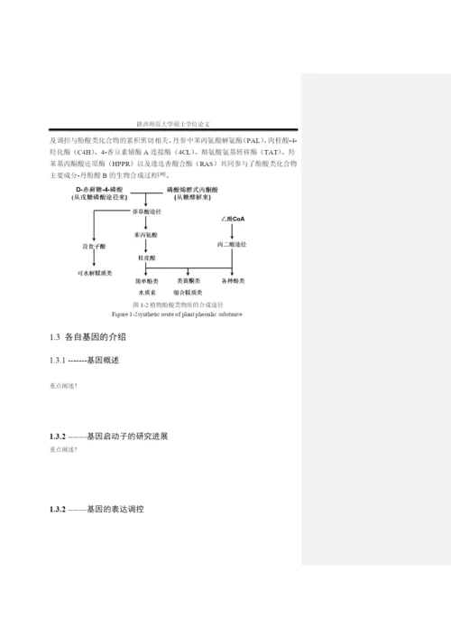 毕业论文丹参SmPAP1基因的生物信息学分析.docx