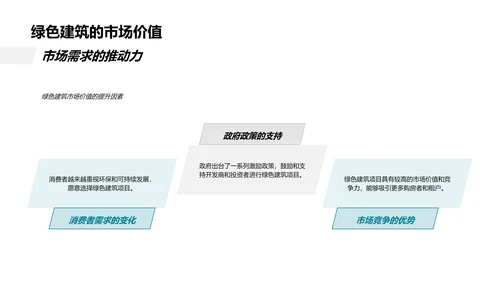 绿建实践推动策略PPT模板