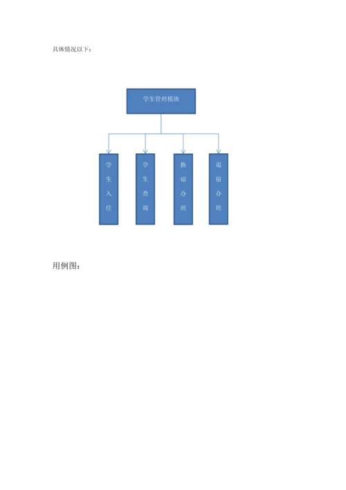 宿舍综合管理系统需求分析报告.docx