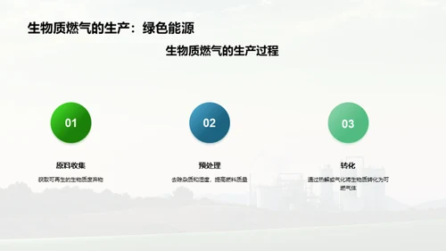 生物质燃气：绿色未来之路