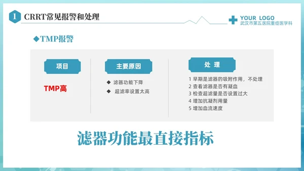 蓝色科技医疗CRRT报警及处理课件培训PPT护理医疗