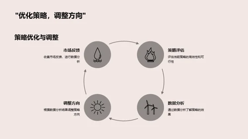 七夕保险营销新策略