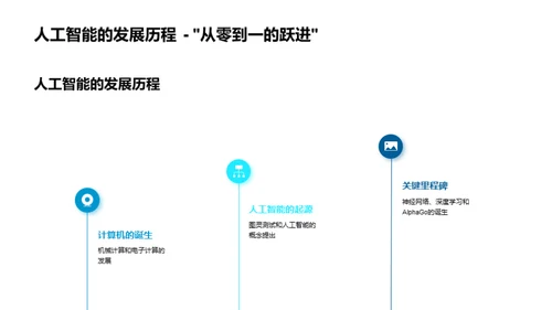 科技与人工智能
