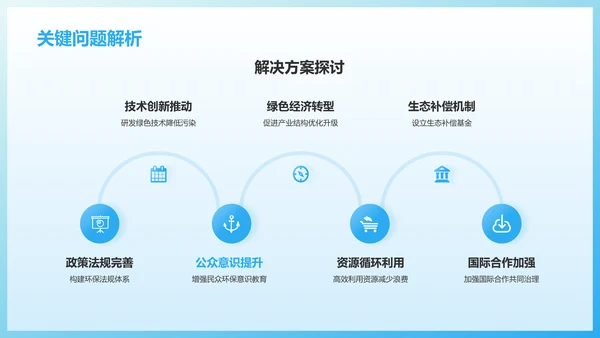 蓝色渐变风小组作业汇报PPT模板
