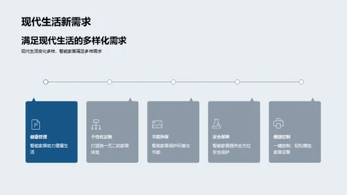 智慧生活：智能家居新趋势