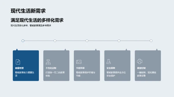 智慧生活：智能家居新趋势